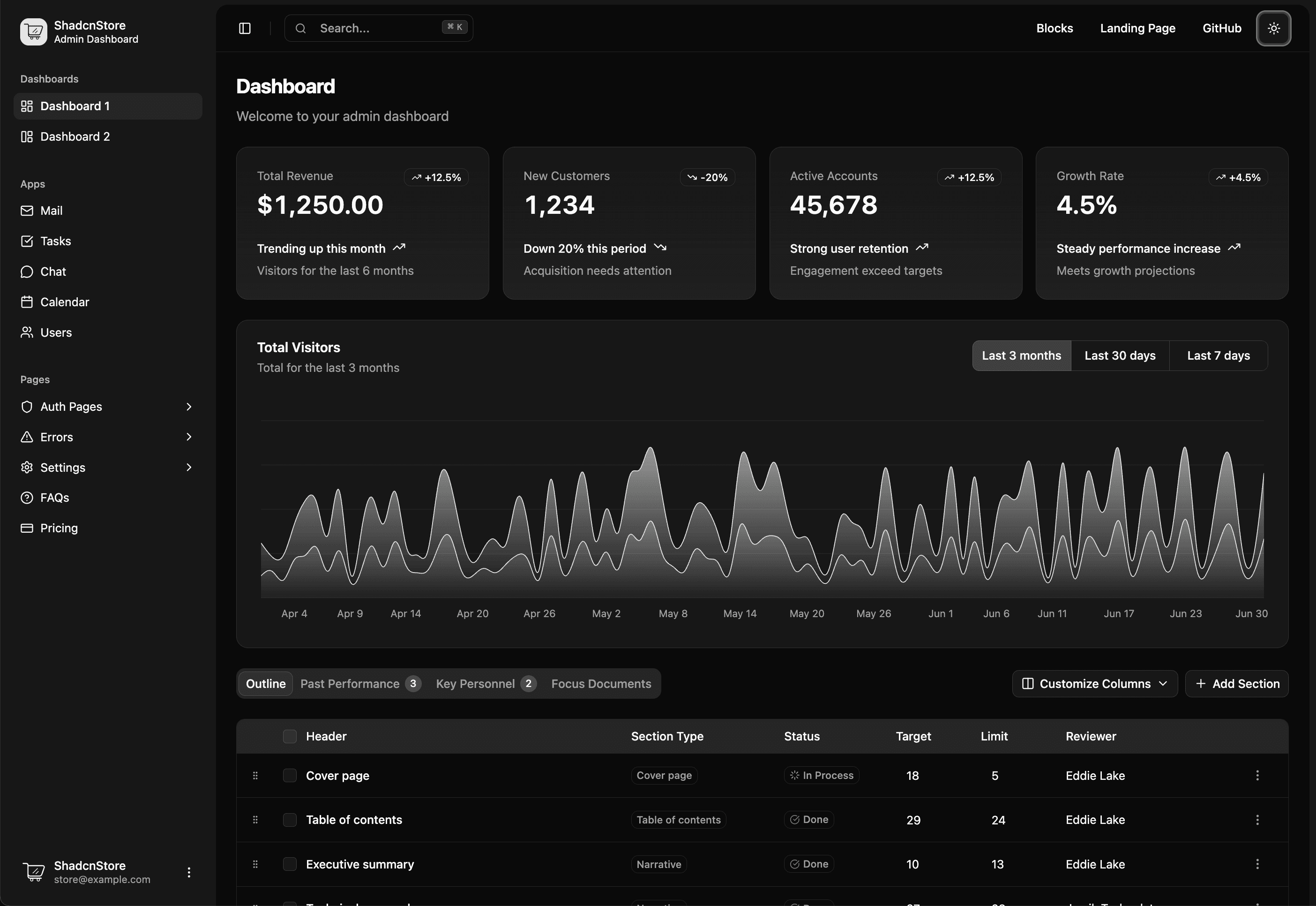 Dashboard Preview - Dark Mode